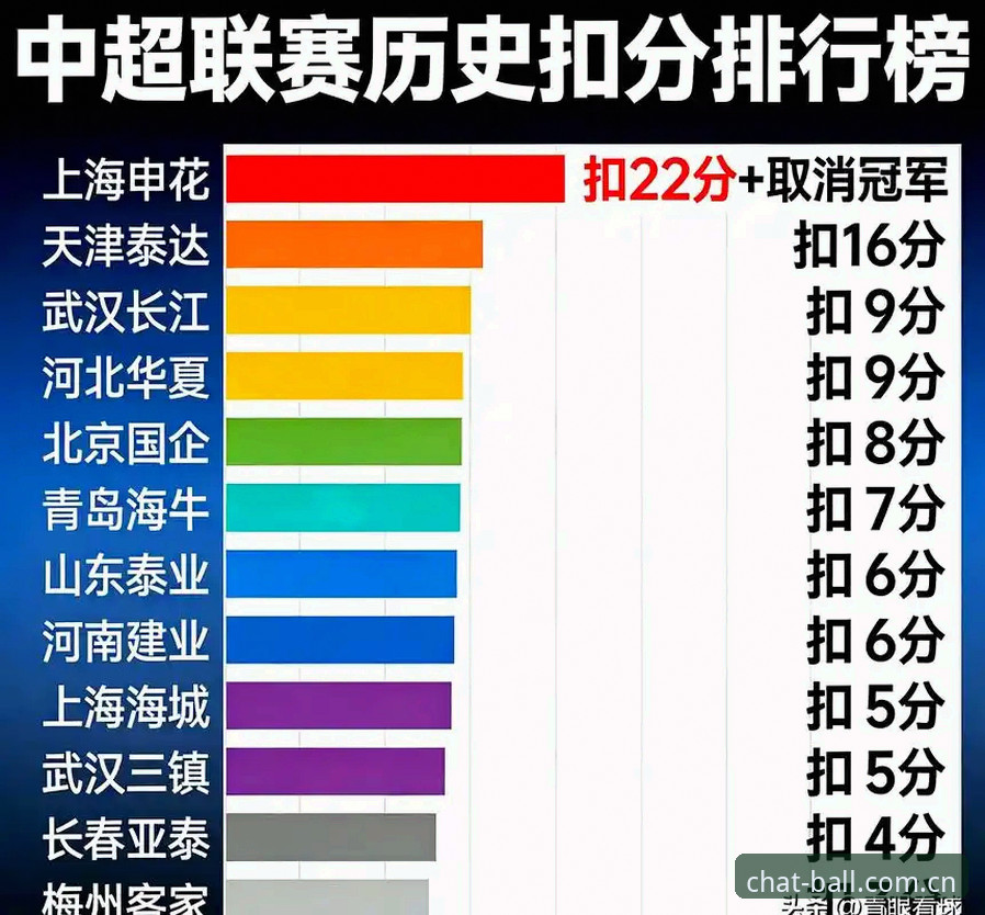 聊球正版下载 中国足球“禁足令”第三批名单公布,哪些行为触及了行业底线?