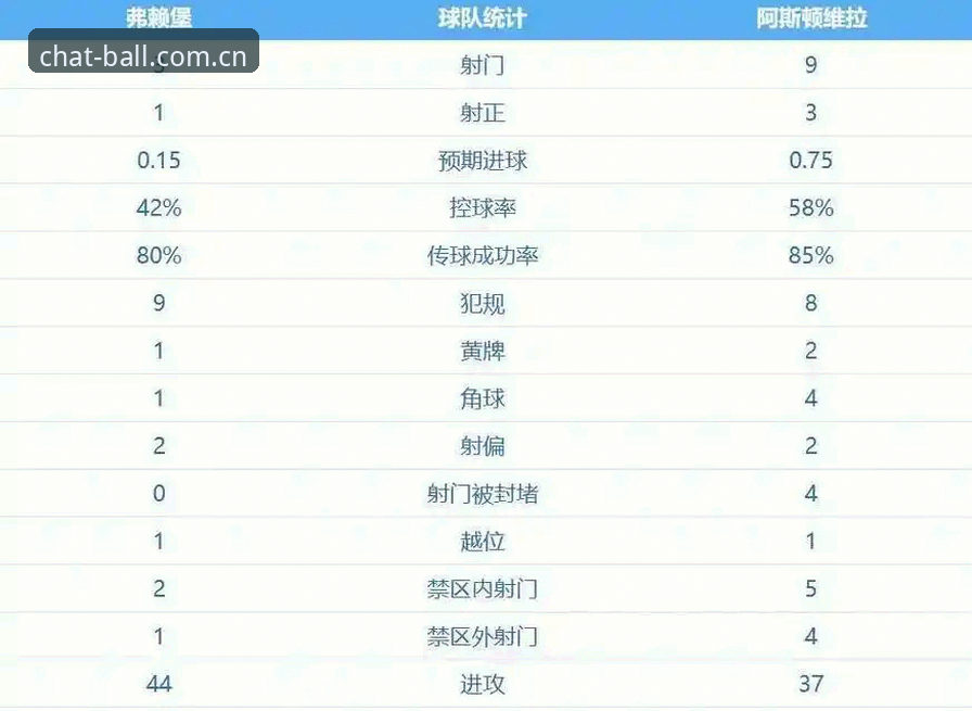 聊球好不好用 欧联杯观赛必备知识:从维拉30年冠军荒终结看赛事信息获取实用技巧